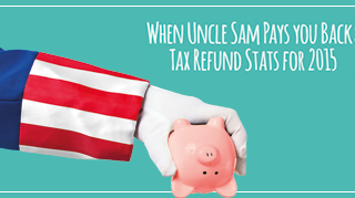 When uncle Sam pays you back: Tax refund statistics for 2015