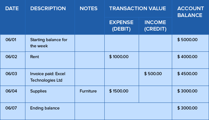 Example of single-entry bookkeeping & accounting system