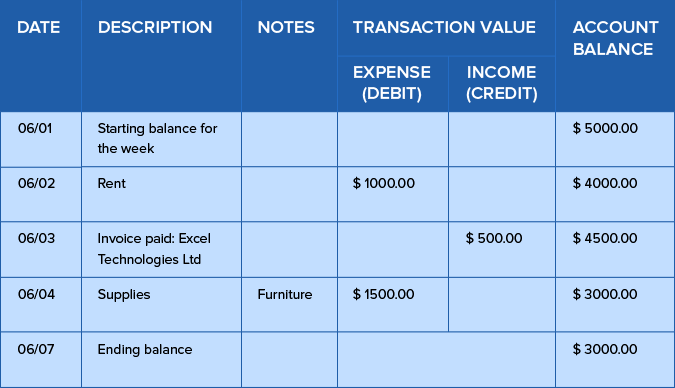 What Is Single Entry And Double Entry Bookkeeping