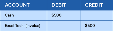 Example of double-entry bookkeeping & accounting system