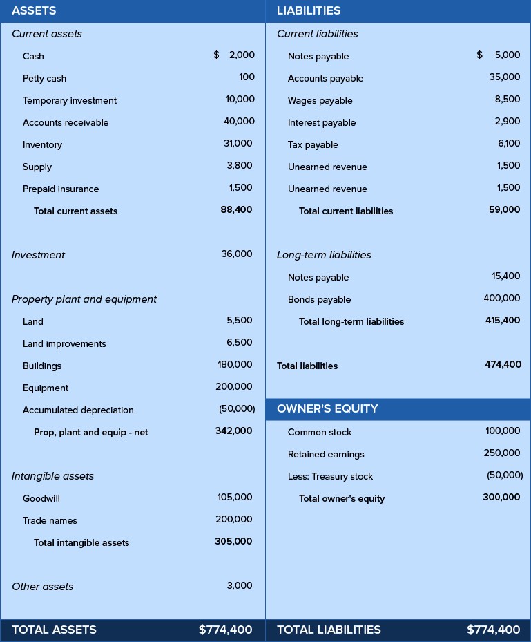 Balance Sheet