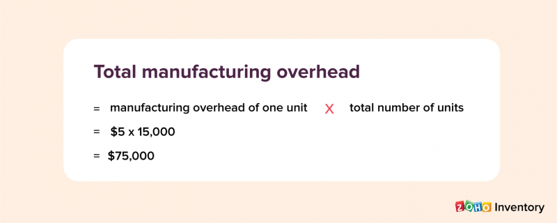 what-is-manufacturing-overhead-cost-moh-cost