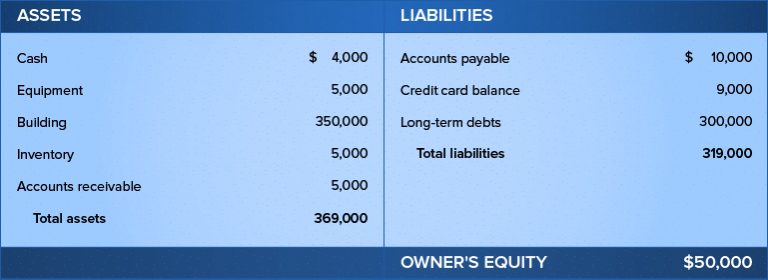 How to read analyze a company balance sheet