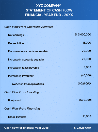 cash flow statement formula