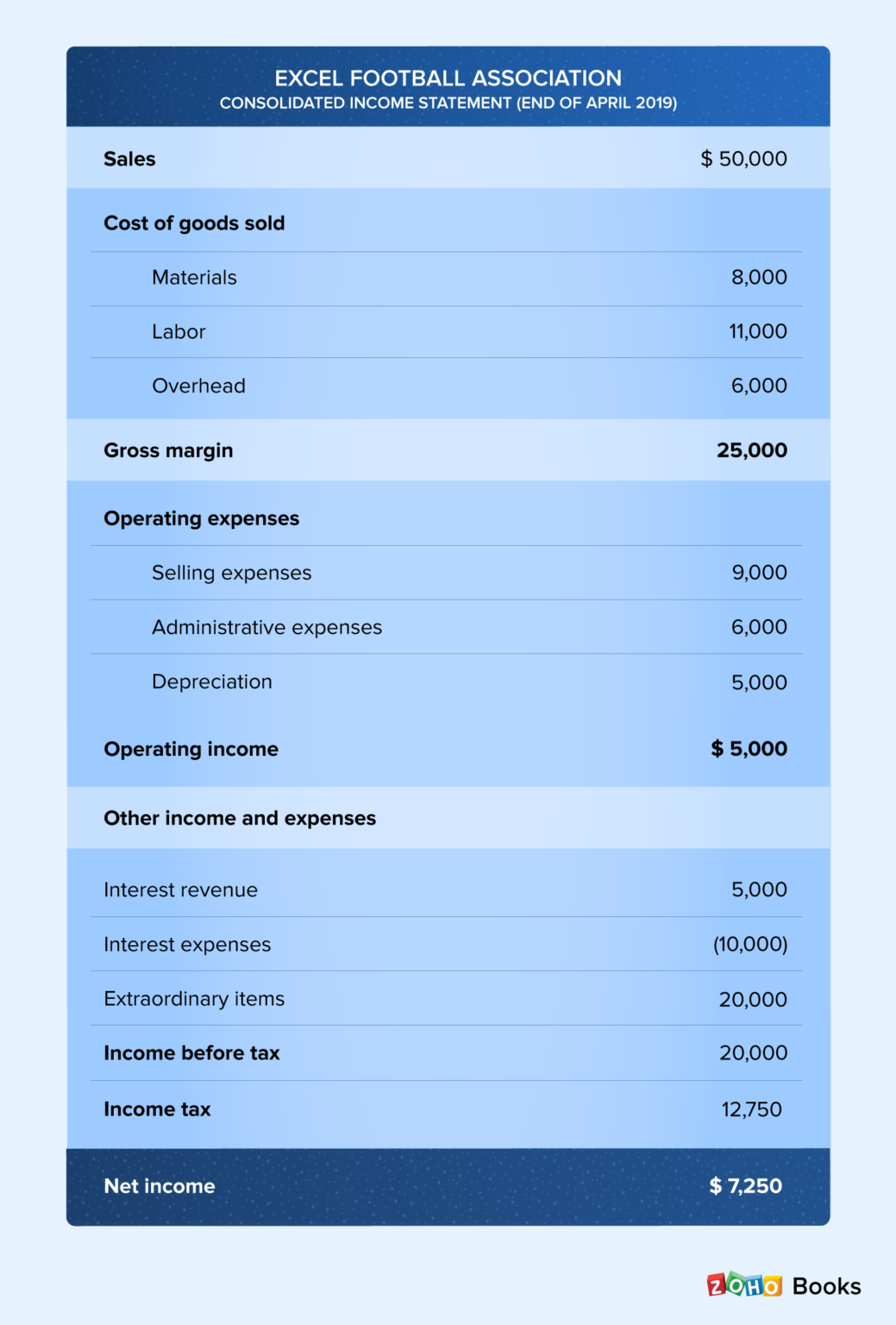 statement Definition, example & format of statement