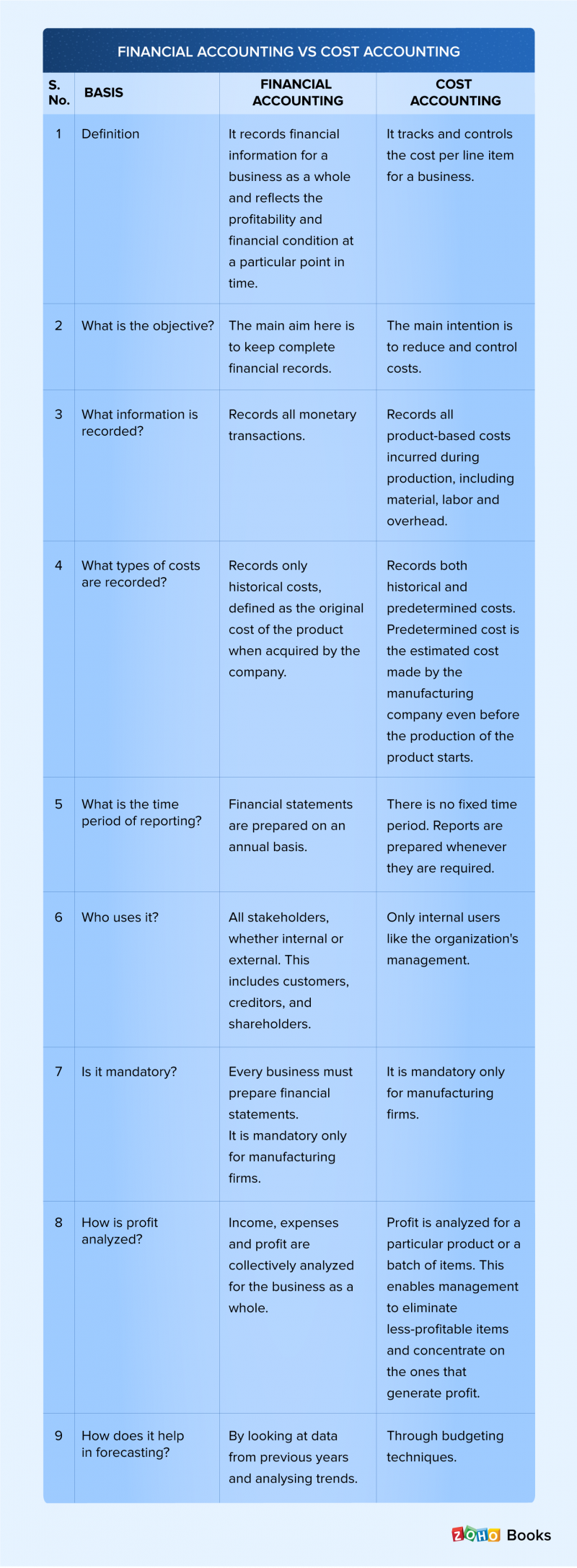 cost accounting images