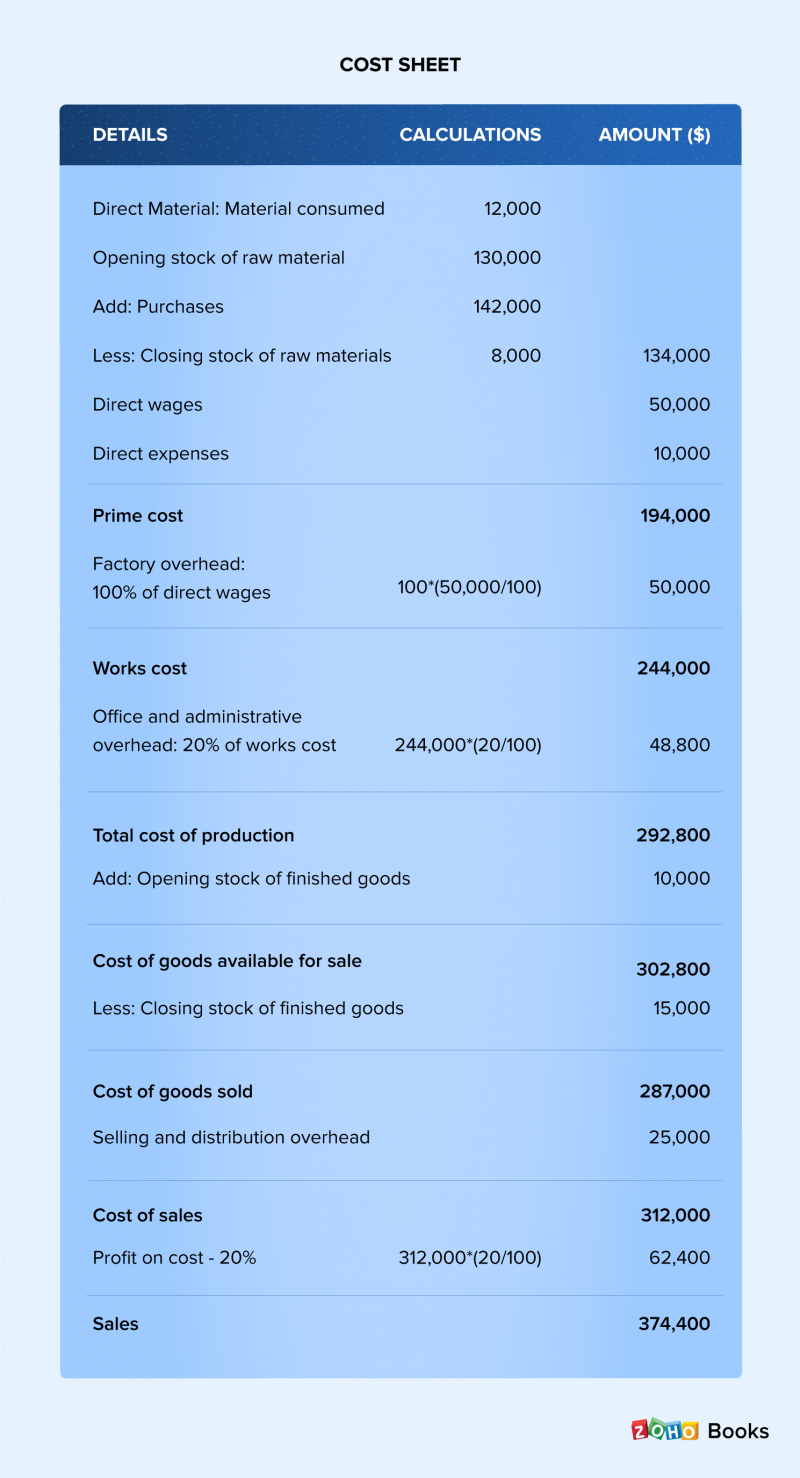 Product Costing Template from finance.zohocorp.com