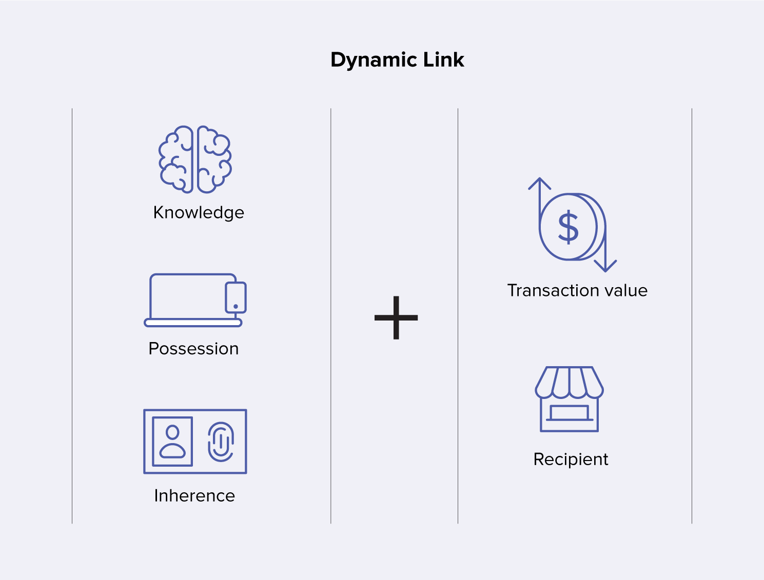 What Is Strong Customer Authentication under PSD2?