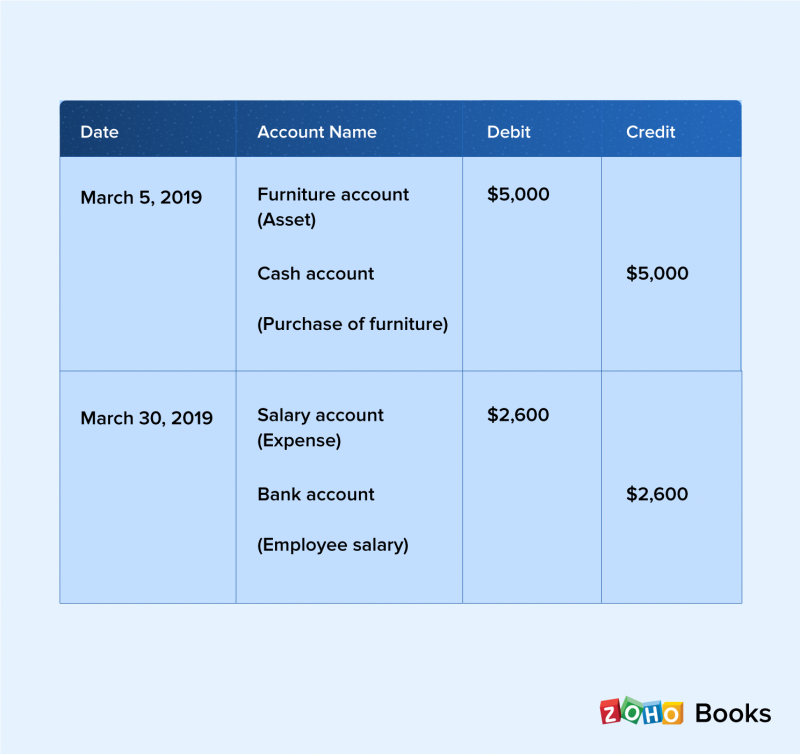 simple accounting journal entries