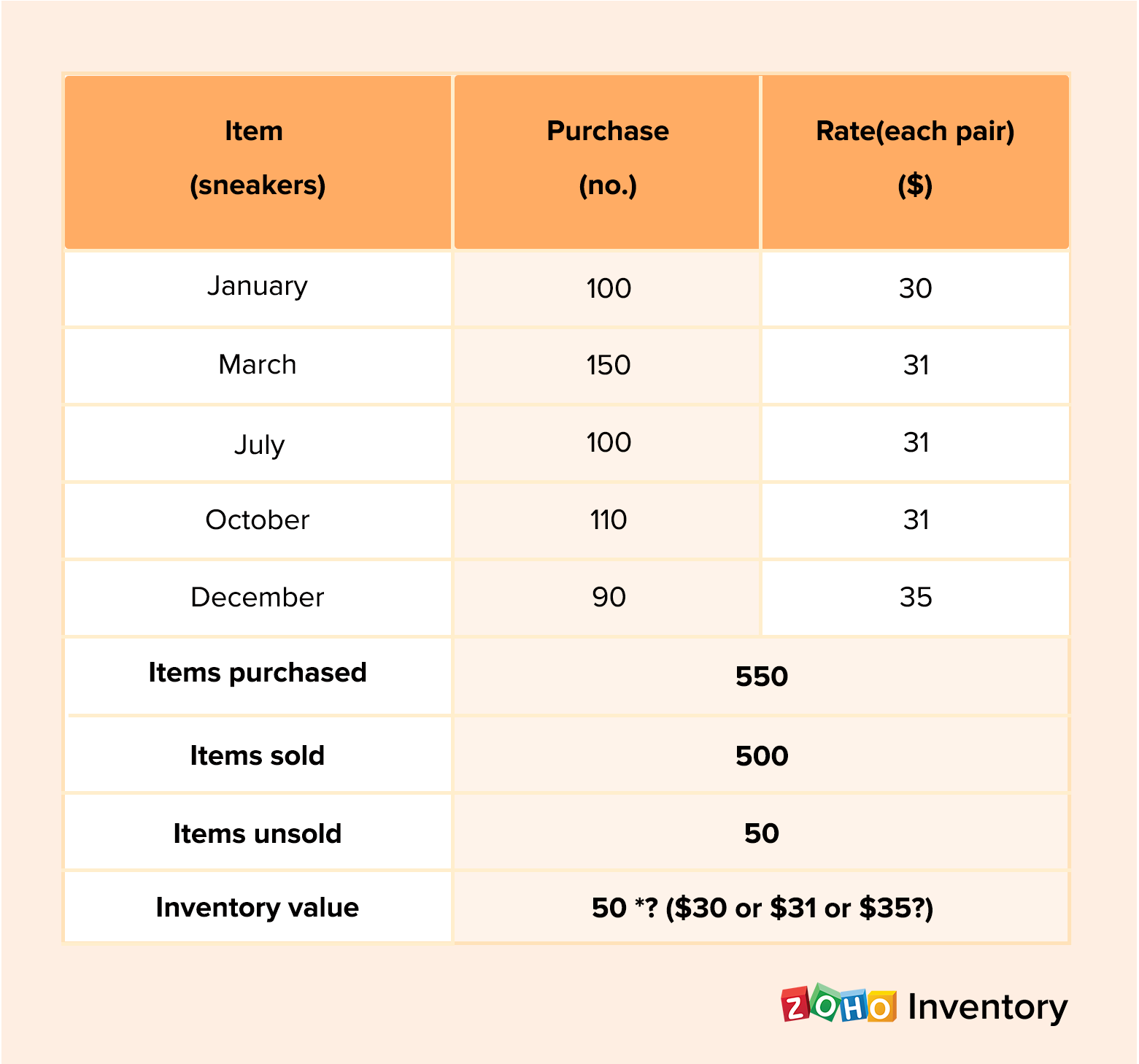 Businesses having inventory cash method of accounting