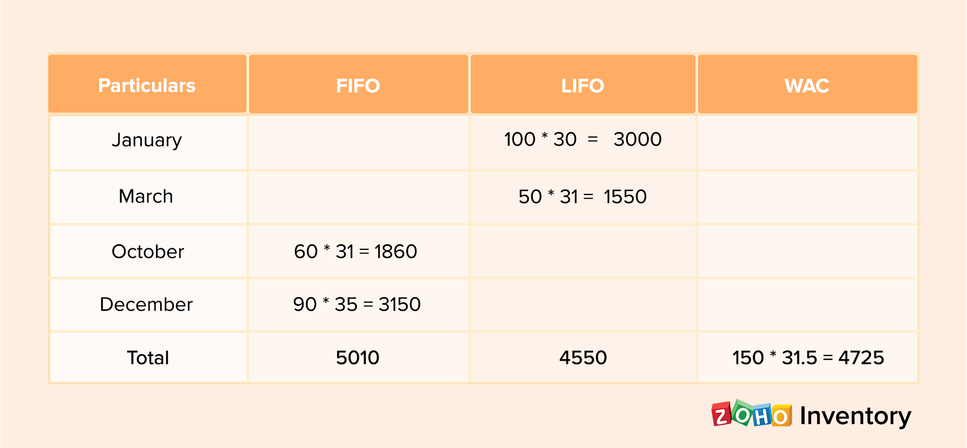 what-is-inventory-valuation-importance-methods-and-examples