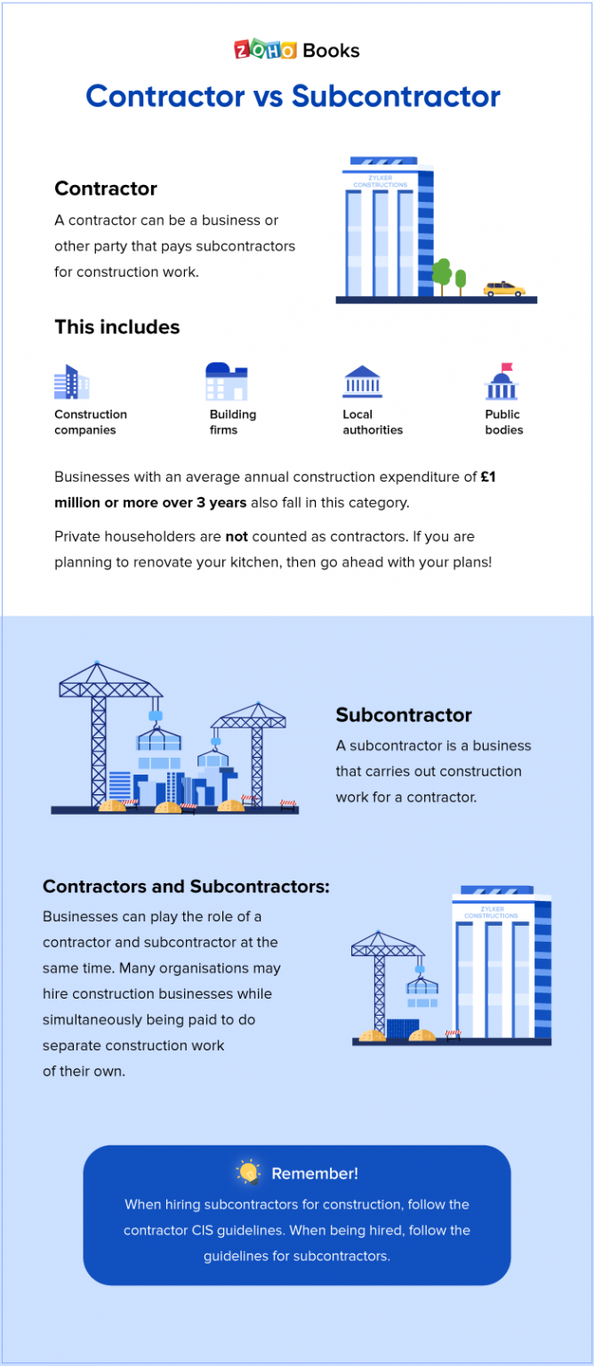 what-is-construction-industry-scheme-cis-how-to-register-for-cis