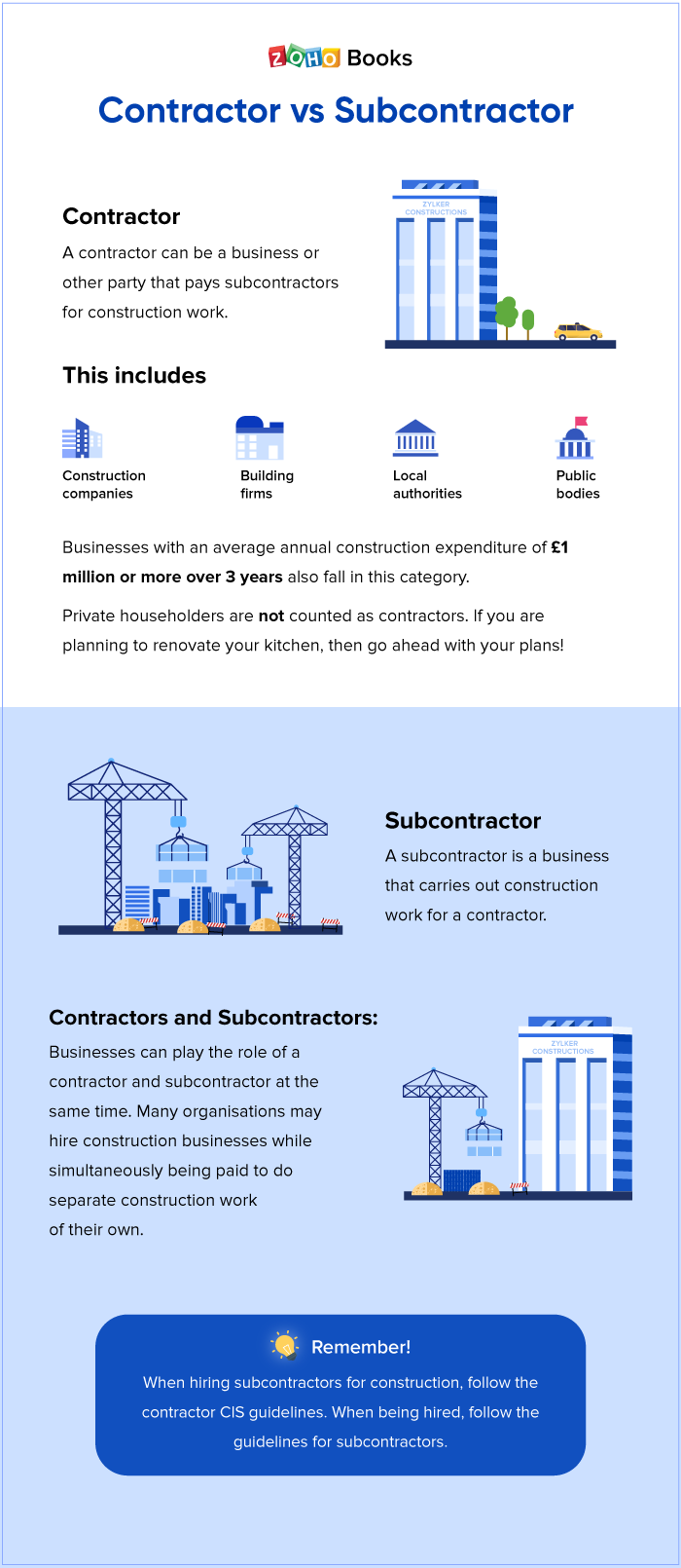  What is the Construction Industry Scheme (CIS)? How to Register for CIS as a Contractor & Subcontractor?