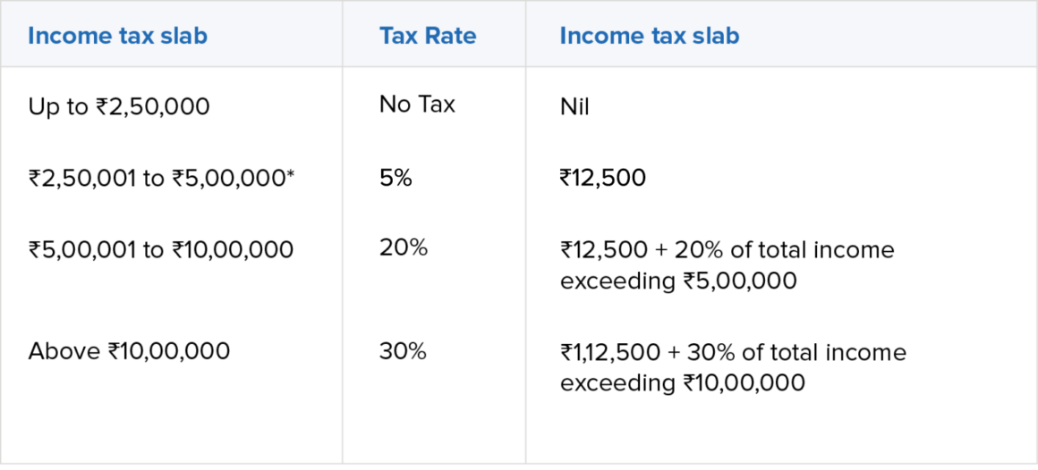 about-tax-system-in-india-income-tax-in-india-taxes