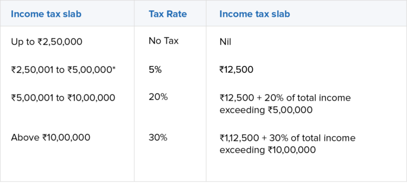 Zoho Payroll - Existing tax slab