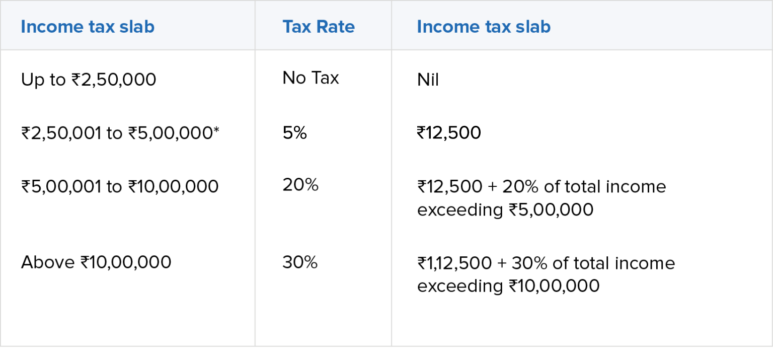 india-s-dual-tax-system-old-vs-new-tax-regime-zoho-payroll