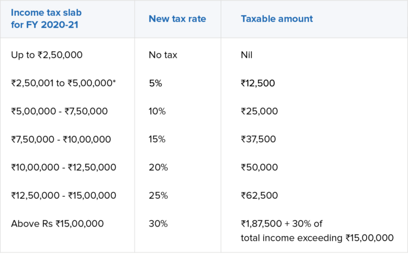 Zoho Payroll - New tax slab