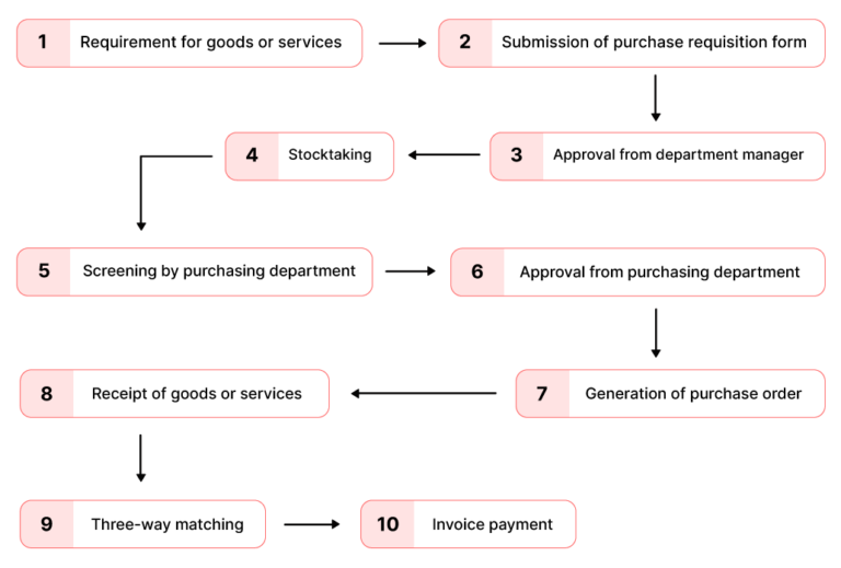 supply-requisition-template