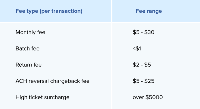 ACH payments