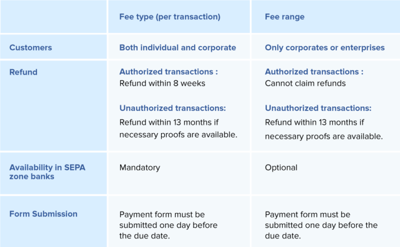 ach credit vs direct debit