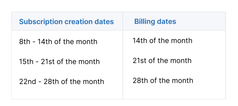 Calendar billing implementation