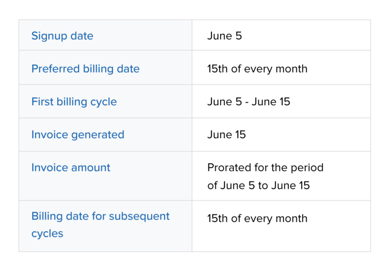 What is calendar billing?