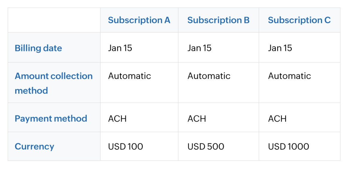 What is Consolidated Billing?