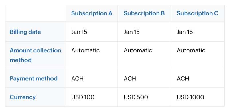 Multiple Subscriptions Per User