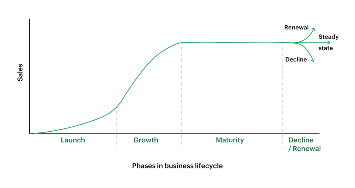  Charts! Successful launch for Rise of the