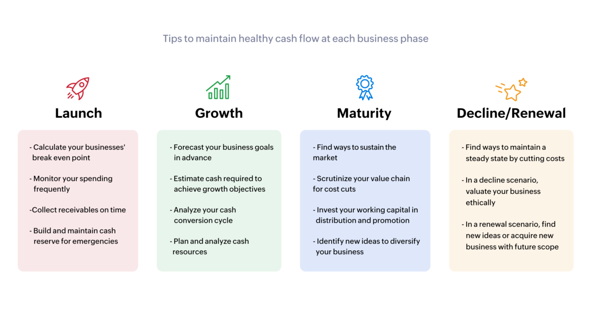 cash flow tips for business growth