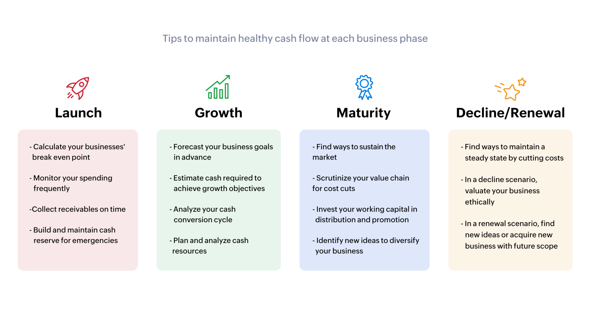 Managing cash flow at different stages of business lifecycle Zoho Books