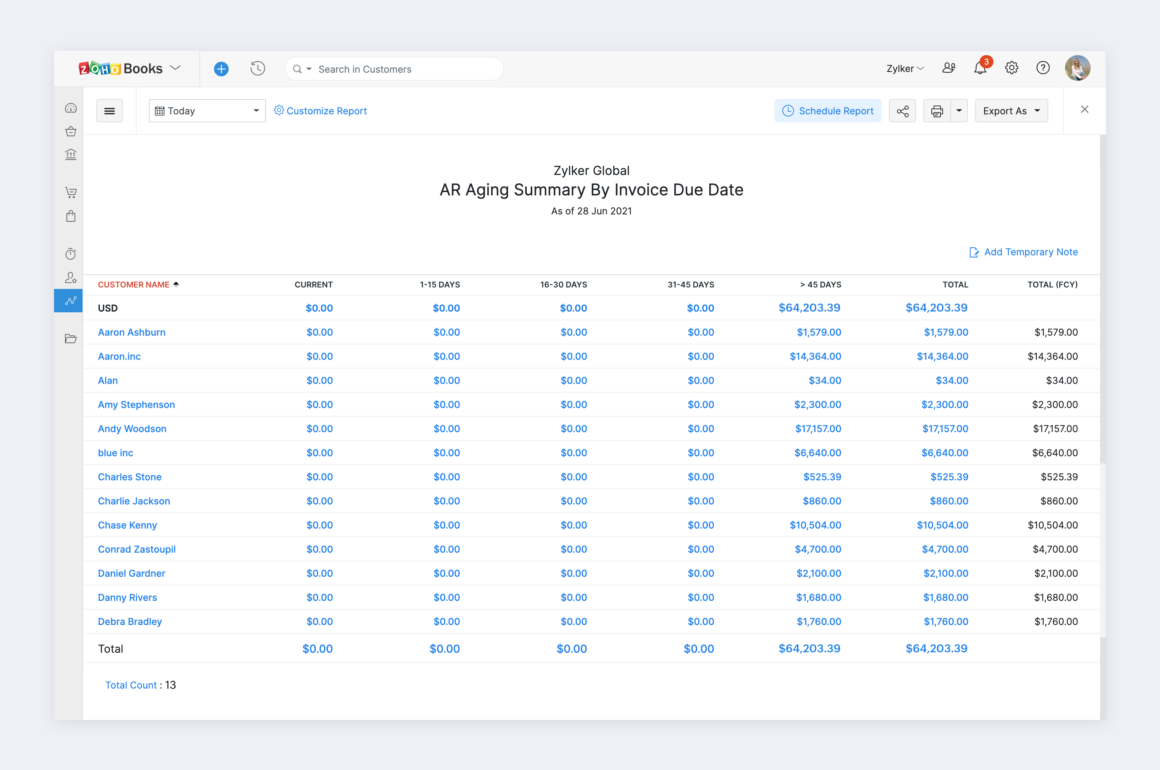 Your Guide to Accounts Receivable Aging Reports Zoho Books