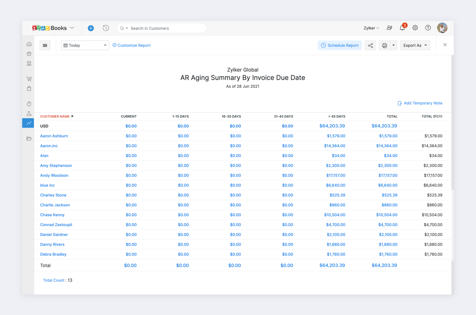 Your Guide To Accounts Receivable Aging Reports Zoho Books