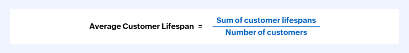 Average customer lifespan Formula | Calculating Average CLV - Zoho Billing