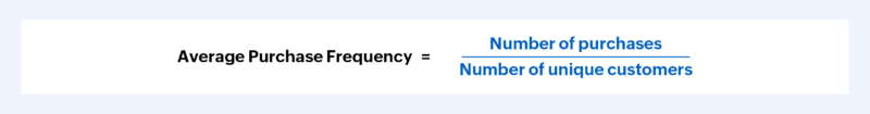 Average Purchase Frequency Formula - Zoho Subscriptions 