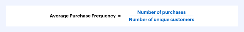 Average Purchase Frequency Formula | Calculating average CLV - Zoho Billing