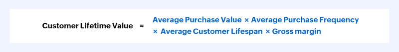 Customer Lifetime Value with Gross Margin Formula