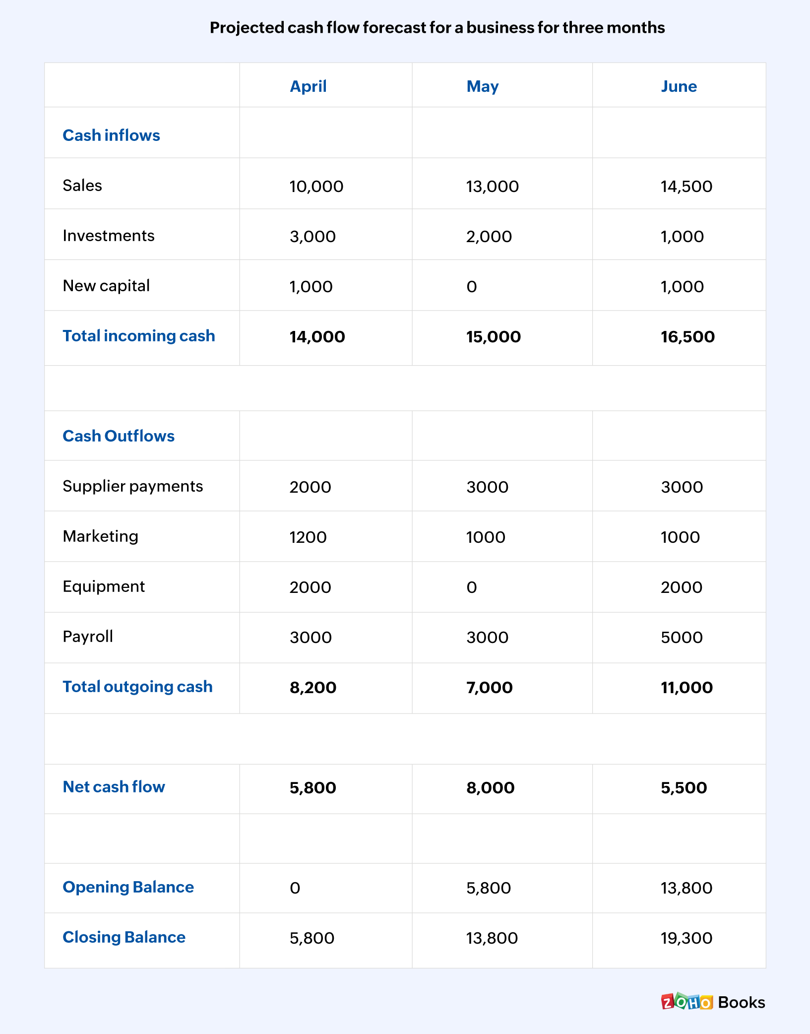 merchant cash advance hotels