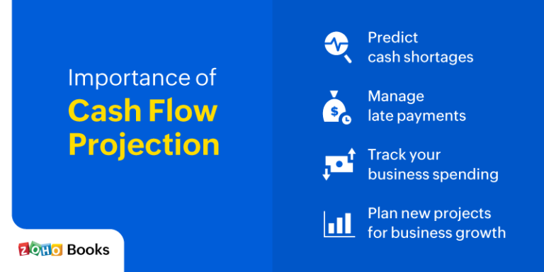 What is a cash flow forecast? - Essential Business Guides