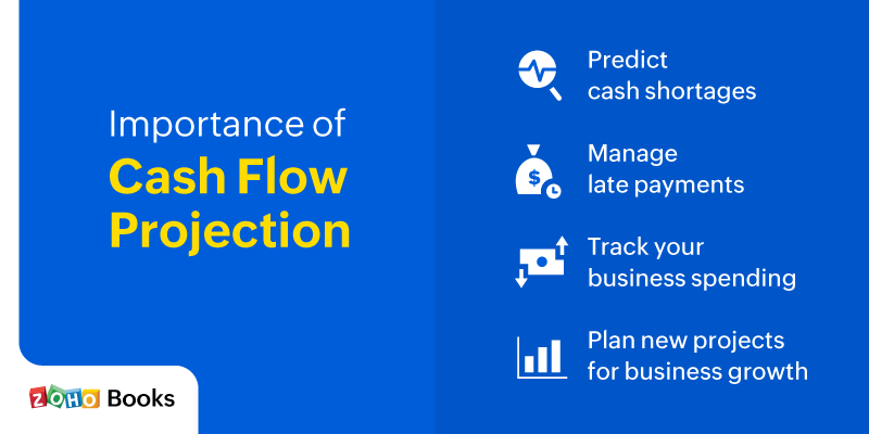 importance of cash flow projection