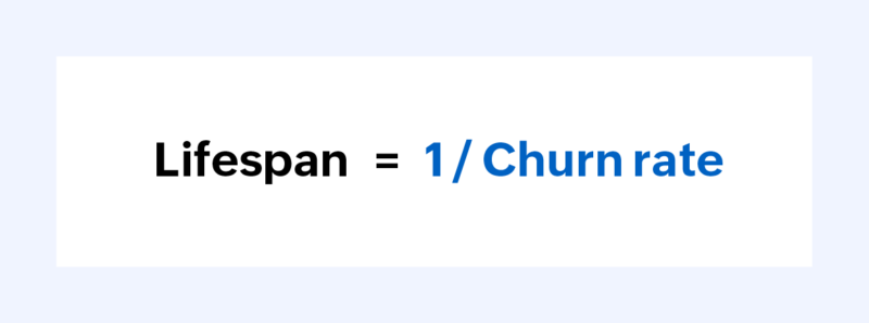 Customer Lifespan Formula - Zoho Subscriptions