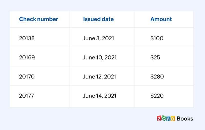 Bank reconciliation example