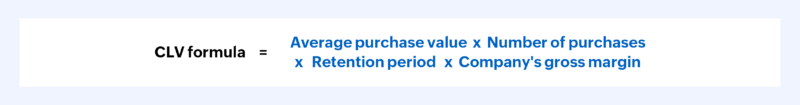 Customer Lifetime Value (CLV) formula