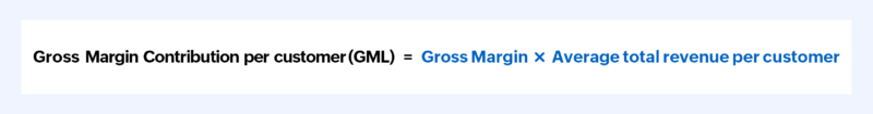Gross Margin Contribution per customer (GML) Formula - Zoho Subscriptions