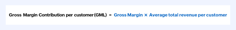 How to calculate gross margin contribution per customer (GML) - Zoho Billing