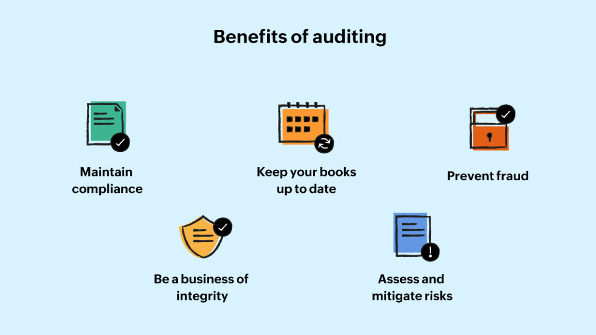 what-is-an-audit-essential-business-guides