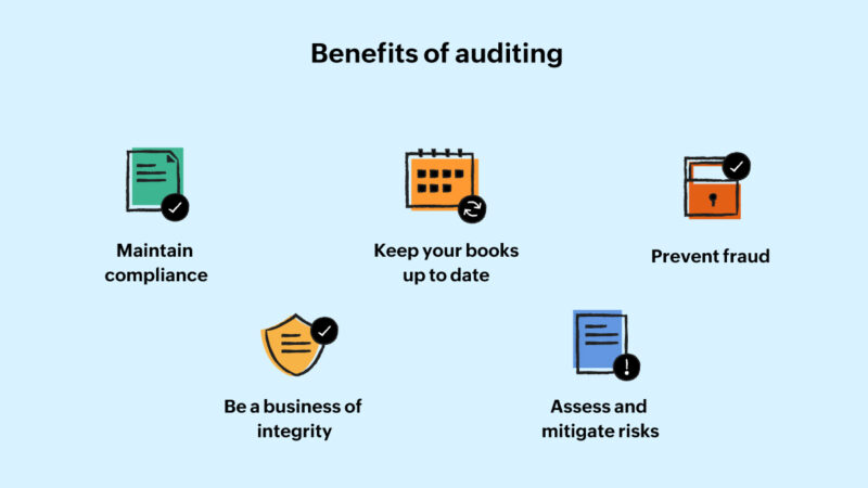 What is auditing?