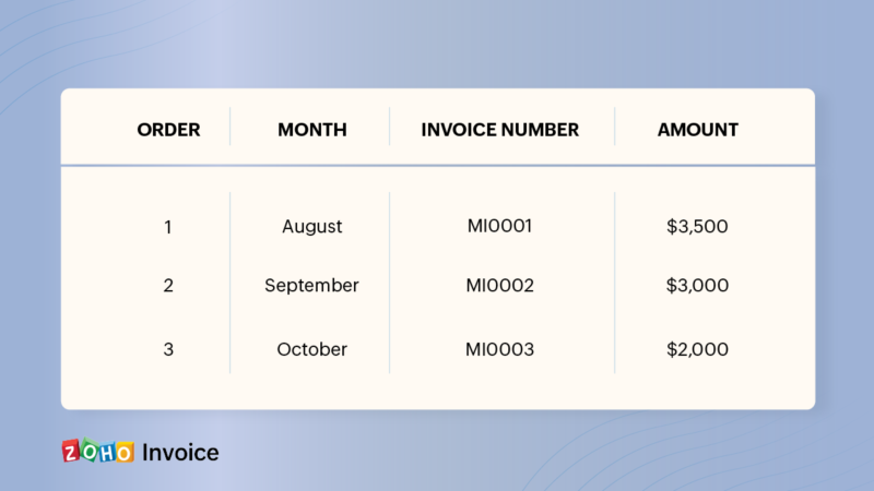 Organize invoices for easy access