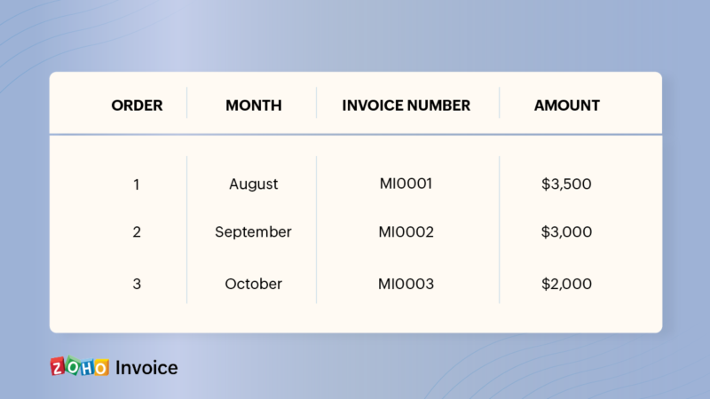 Naming Conventions for Vouchers without Unique Invoice Numbers