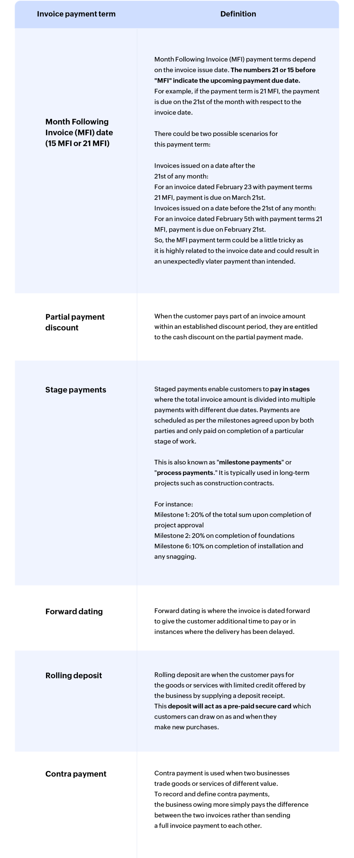 exploring-the-impact-and-implications-of-net-30-payment-terms